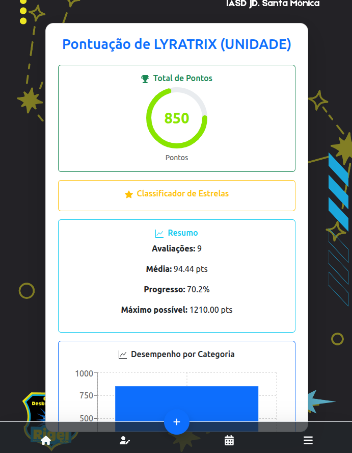Tela de Gamificação com ranking
